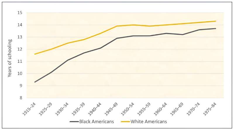 Black Americans from well-educated families continue to face educational barriers