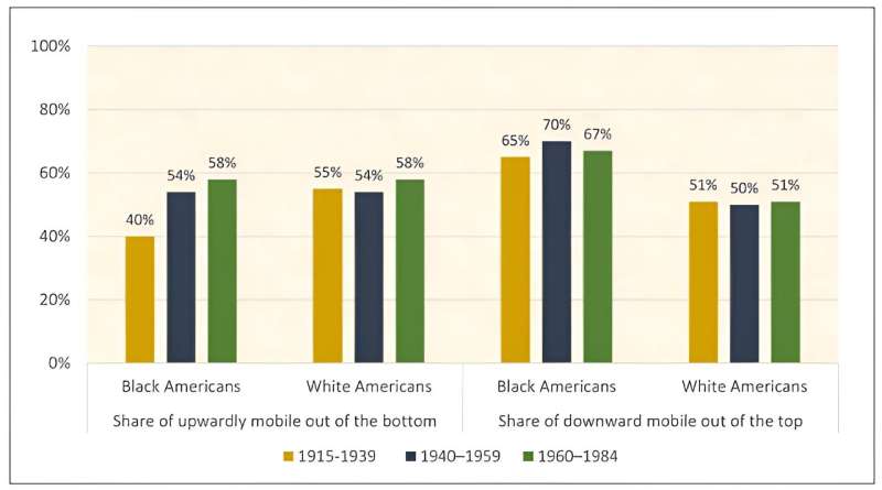 Black Americans from well-educated families continue to face educational barriers