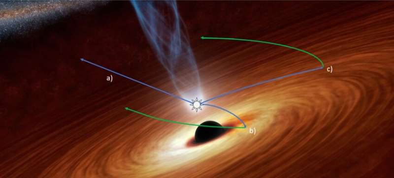 Black hole ripples could help pin down expansion of universe