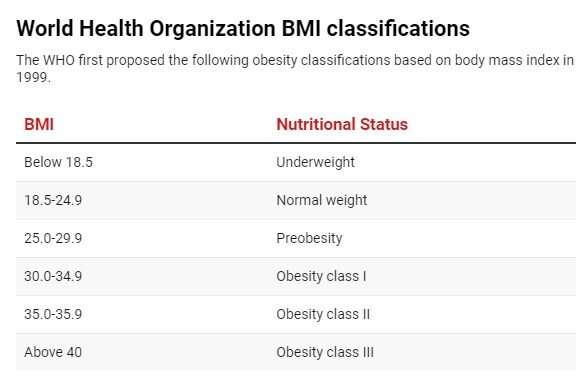 BMI alone will no longer be treated as the go-to measure for weight management—an obesity medicine physician explains