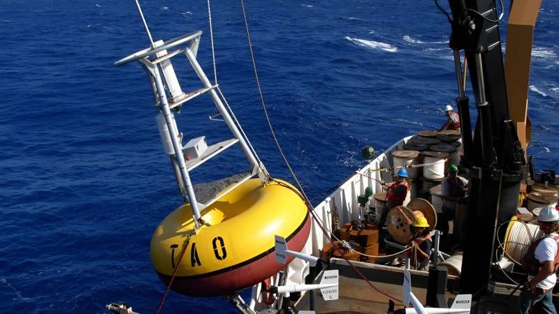 Bolstered by buoys: Predicting El Niño