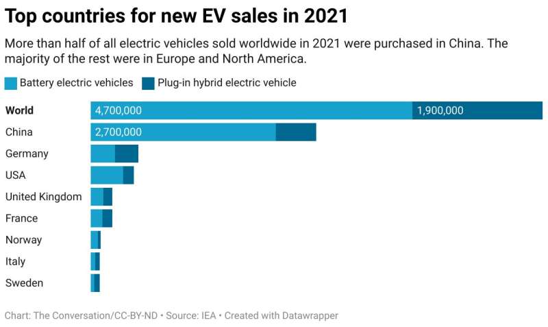 Boosting EV market share to 67% of US car sales is a huge leap—but automakers can meet EPA's tough new standards