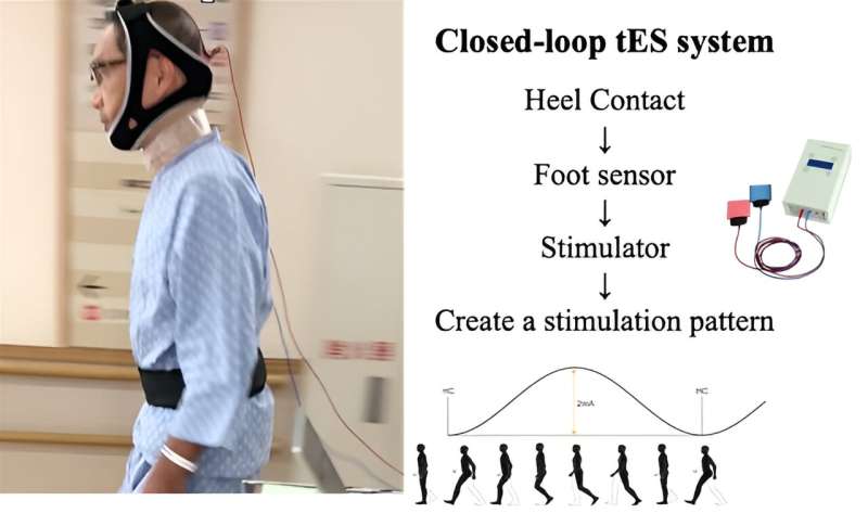Brain stimulation improves walking in patients with Parkinson's disease