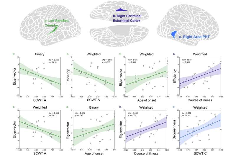Brain study uncovers new insights into major depressive disorder in adolescents