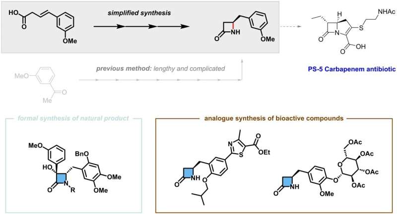 Breakthrough in β-lactam synthesis using nickel catalysts
