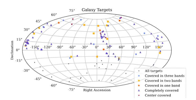 Breakthrough Listen scans entire galaxies for signals from extremely advanced civilizations