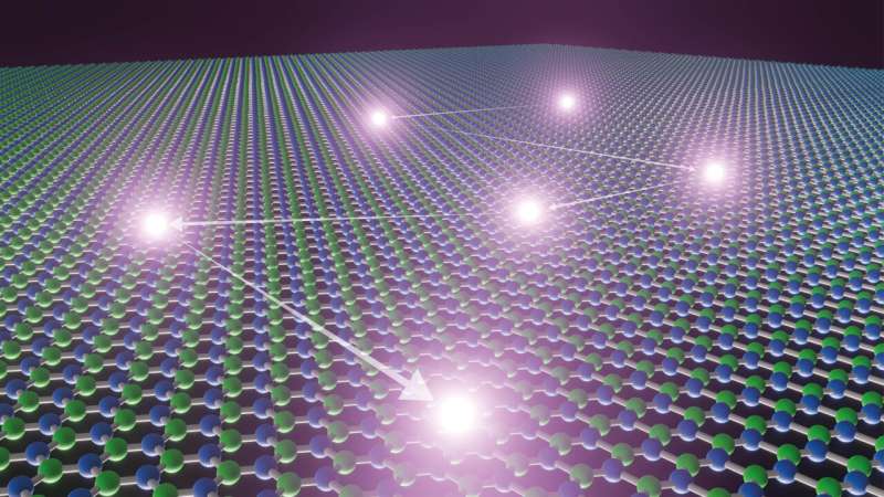 Breakthrough: Peering into nanofluidic mysteries one photon at a time