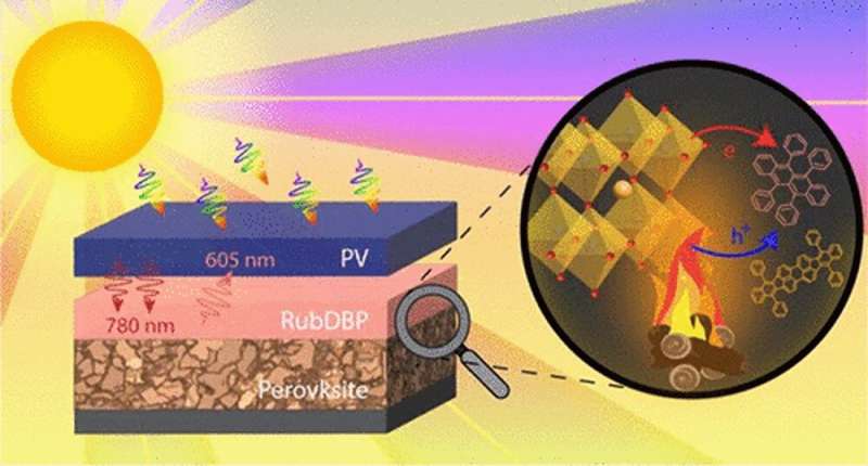 Building a better solar cell by investigating material performance under real-world conditions