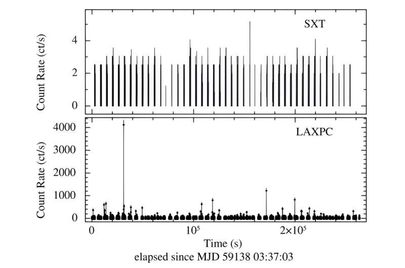 Bursting activity of magnetar SGR J1830–0645 observed with AstroSat