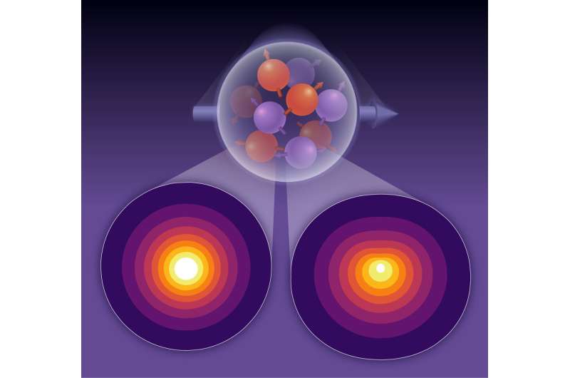 Calculations reveal high-resolution view of quarks inside protons