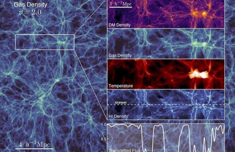 California researchers use ORNL supercomputer Summit to investigate dark matter