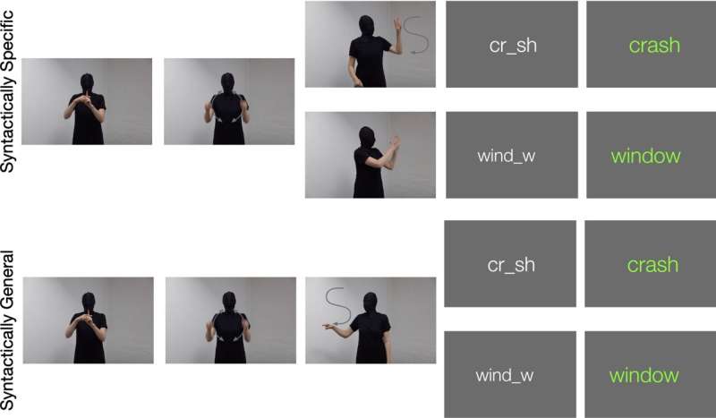 Can codified gestures help language learners master grammar rules?