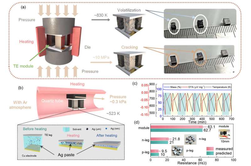 Capturing electricity by a fresh effective and reliable same-parent thermoelectric module