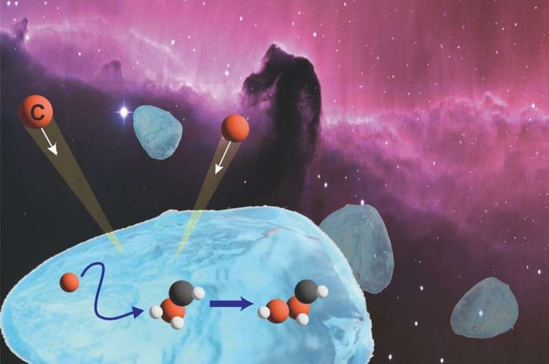 Carbon atoms coming together in space
