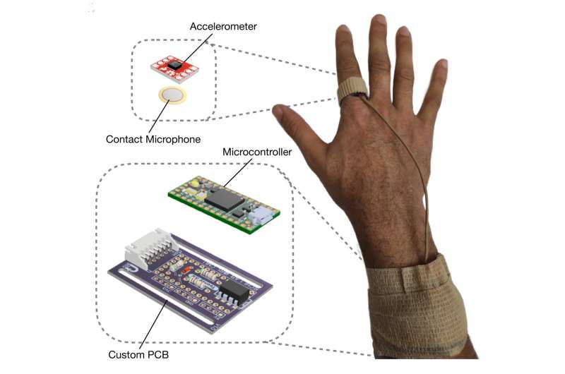 Carnegie Mellon University sensor objectively measures scratching intensity