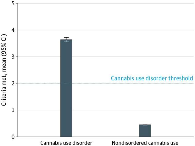 L'uso occasionale di cannabis da parte degli adolescenti aumenta il rischio di depressione e suicidio