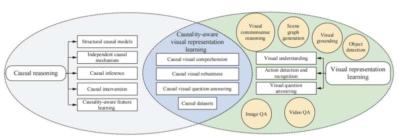 Causal reasoning meets visual representation learning: A prospective study