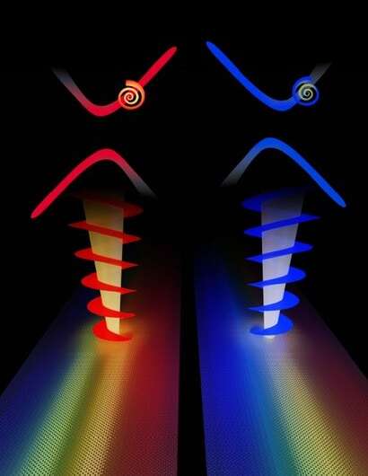 CCNY researchers use structured light on a chip in another photonics breakthrough