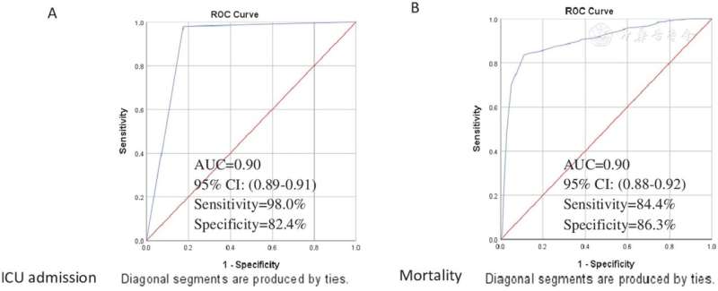 Characterization and determinant factors of critical illness and in-hospital mortality of COVID-19 patients in Kenya