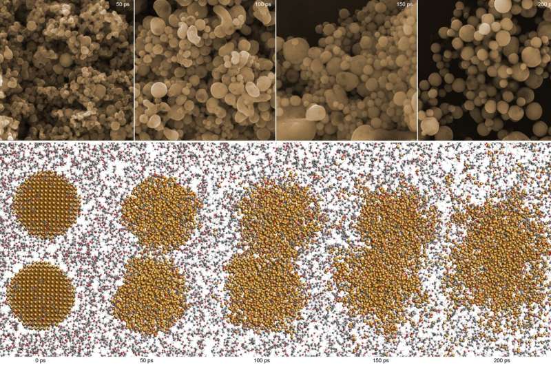 Cheap and efficient ethanol catalyst from laser-melted nanoparticles