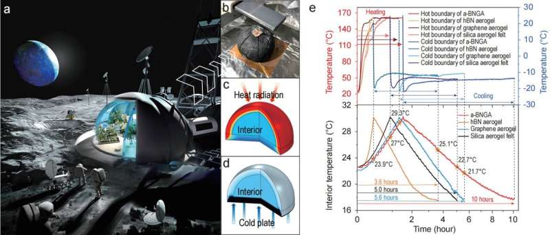 Chemisch gebonden aerogel met meerdere nanolagen voor thermische superisolatie