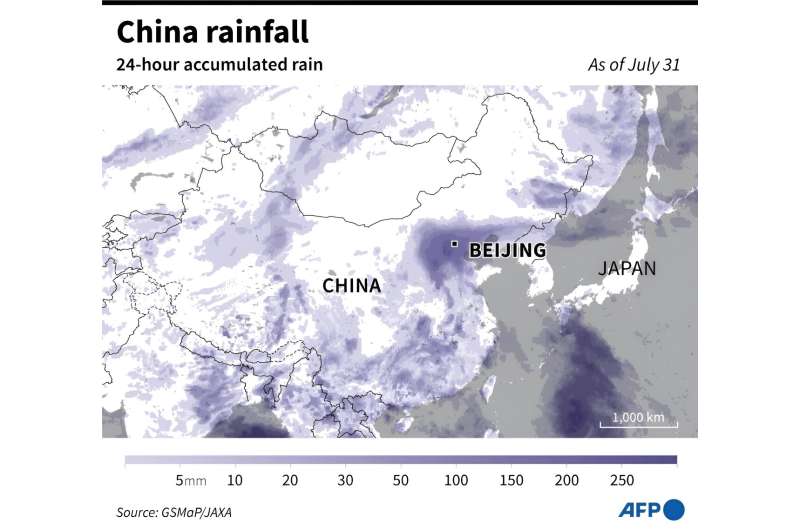 China rainfall