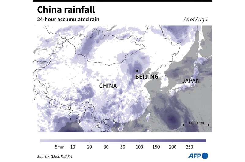 China rainfall