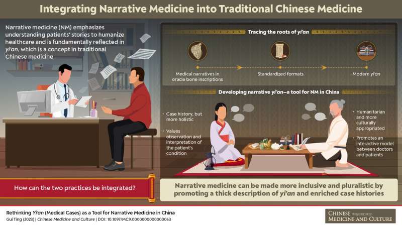 Chinese Medicine and Culture article blends medicine practices for holistic healthcare