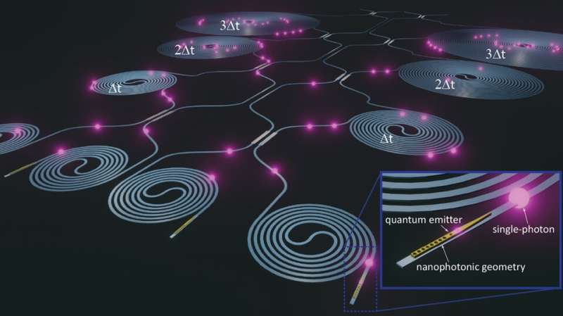 Chip circuit for light could be applied to quantum computations