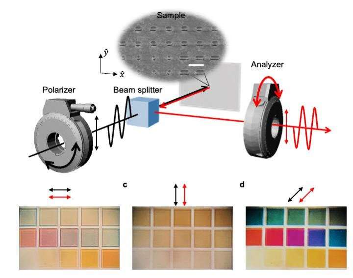 Chromo-encryption method encodes secrets with color
