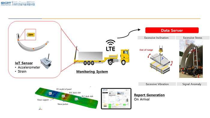 Chung-Ang University researchers develop smart portable sensing system for monitoring precast structures during delivery