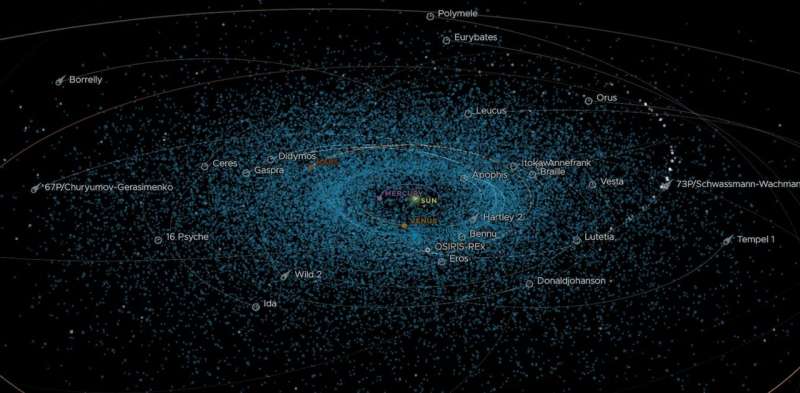 'City killers' and half-giraffes: how many scary asteroids really go past Earth every year?