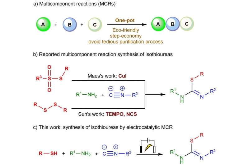 Clean and green synthesis of isothioureas made possible via electrochemical three-component reaction