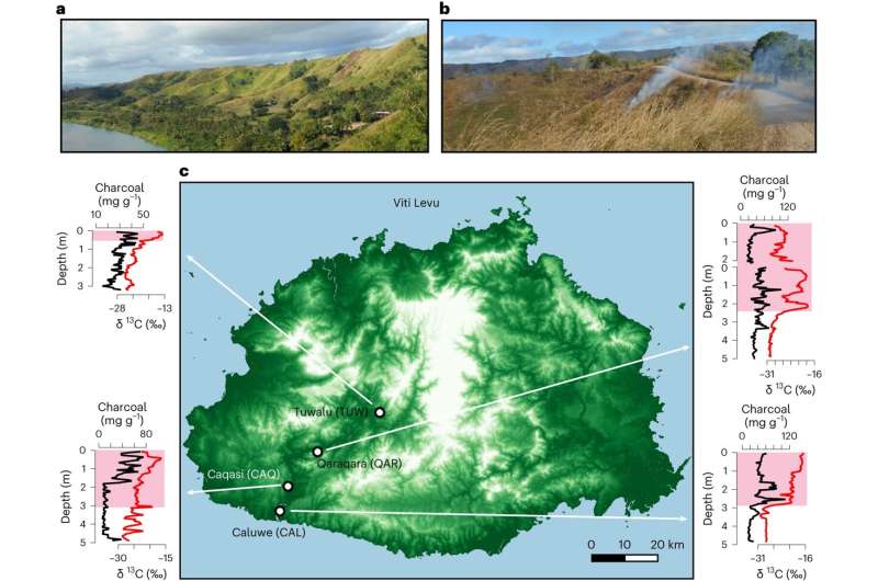 Climate and human land use both play roles in Pacific island wildfires past and present