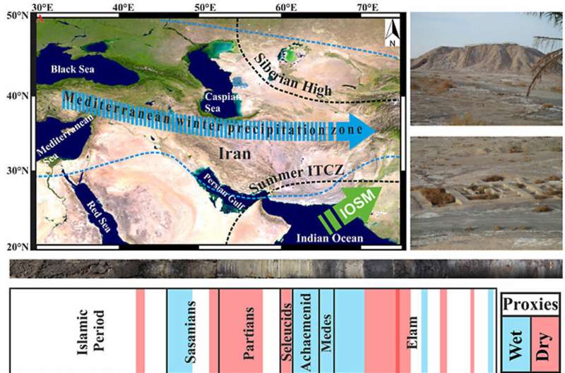 Climate change may have impacted the rise and fall of Middle Eastern civilizations