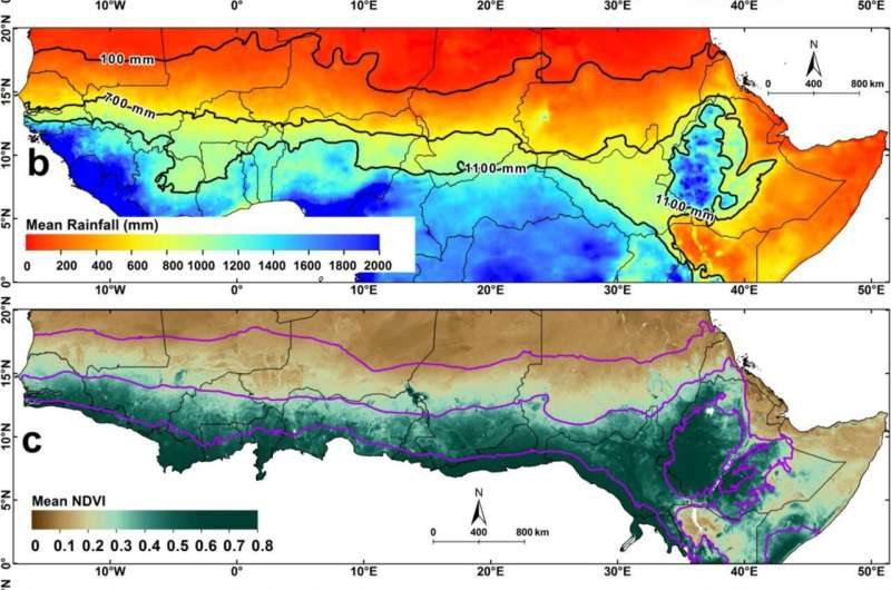 Climatic and non-climatic factors affect vegetation greenness in Sudano-Sahelian region of Africa