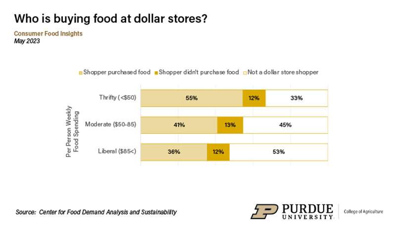 Climb in consumer food spending signals continued inflationary pressure