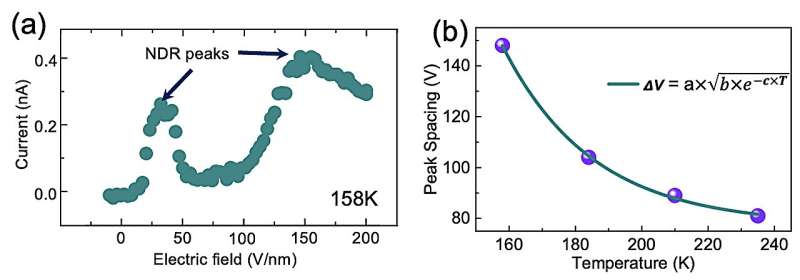 Coherent ultrafast photoemission demonstrated from carbon nanotube emitter