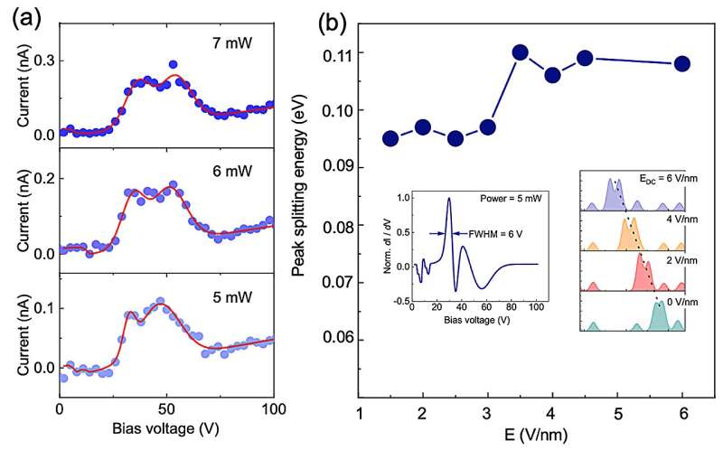 Coherent ultrafast photoemission demonstrated from carbon nanotube emitter