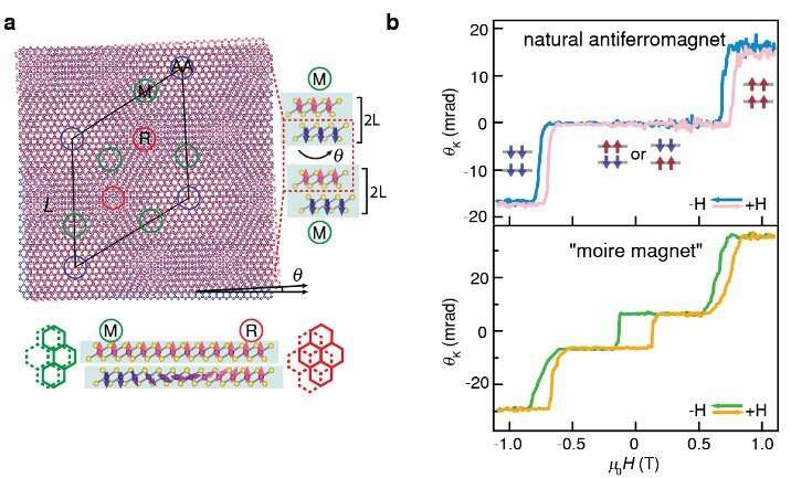 Combining twistronics with spintronics could be the next giant leap in quantum electronics