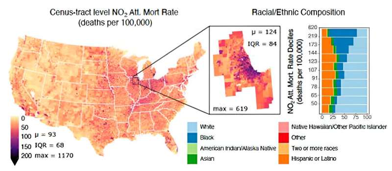 Communities of color suffer disproportionately higher pollution-related deaths