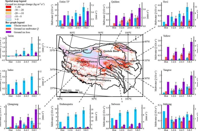 Considerable but unsustainable water supply from thawing permafrost on the Tibetan Plateau in a changing climate