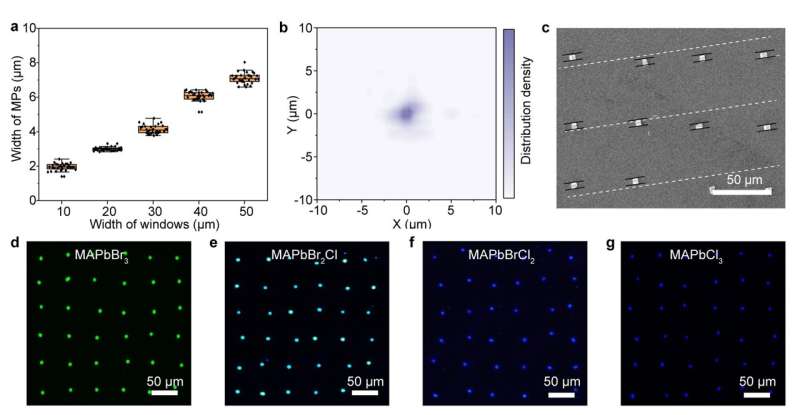 Controlled on-chip fabrication of large-scale perovskite single crystal arrays for high-performance laser and photodetector inte