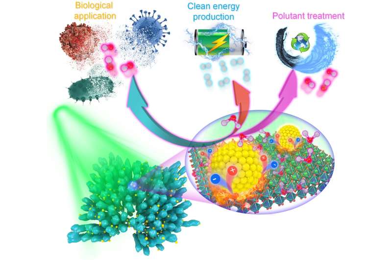 Converting temperature fluctuations into clean energy with novel nanoparticles and heating strategy
