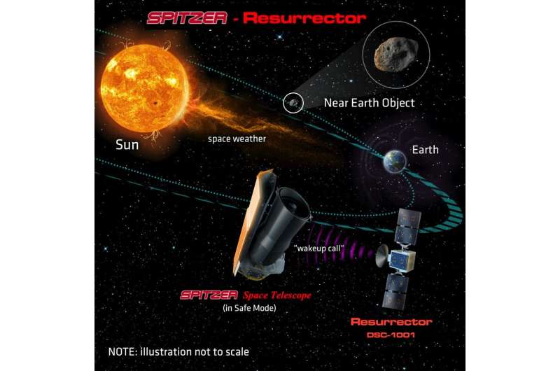 Could NASA resurrect the Spitzer space telescope?