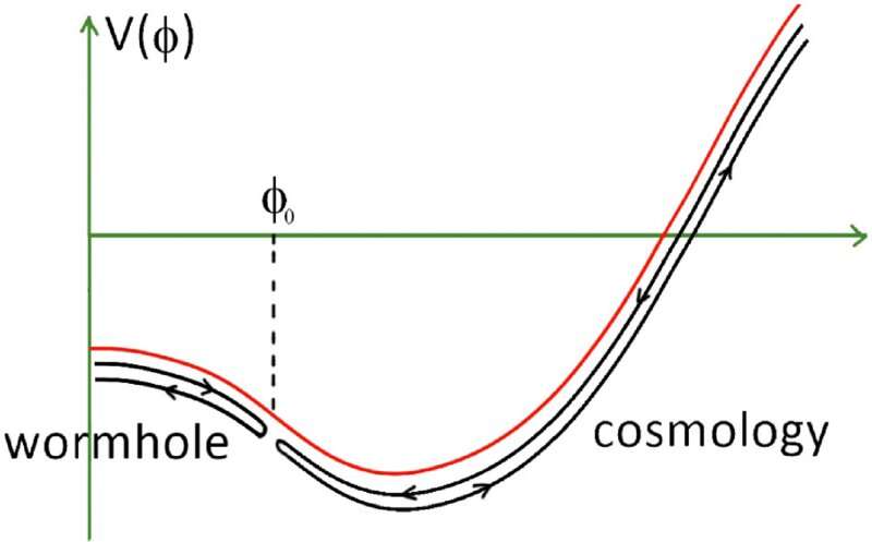 Could quantum gravity models arising from holography explain cosmological acceleration?   