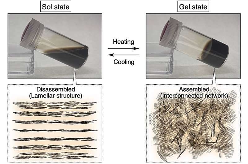 “Countercation engineering” for thermoresponsive graphene-oxide nanosheets