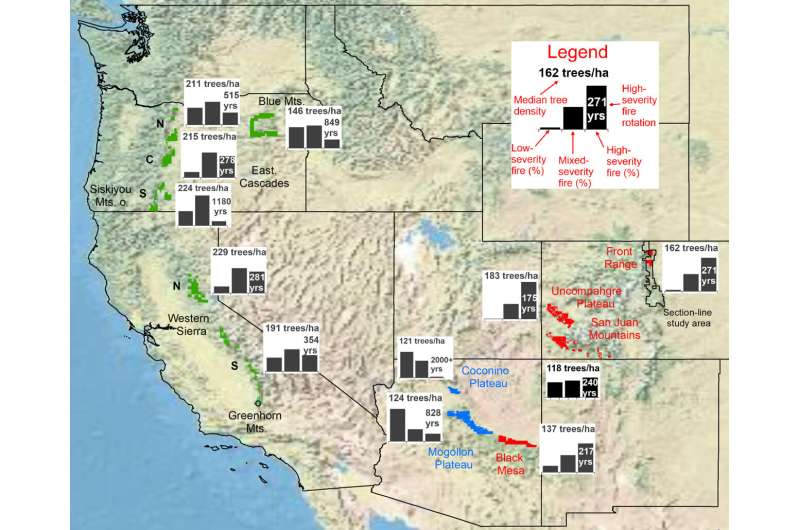 Countering false and omitted evidence of historically heterogeneous western US dry forests and mixed-severity fires