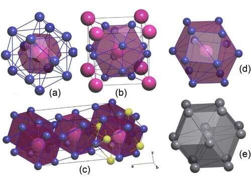 Counterintuitive lithium compounds suggest route toward high-temperature superconductivity