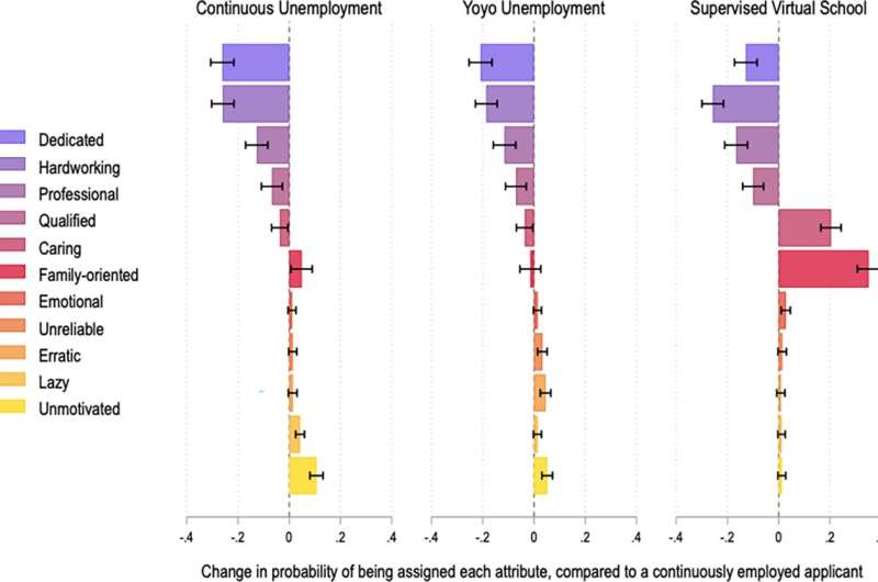 COVID-19 unemployment stigma is real and could threaten future job prospects